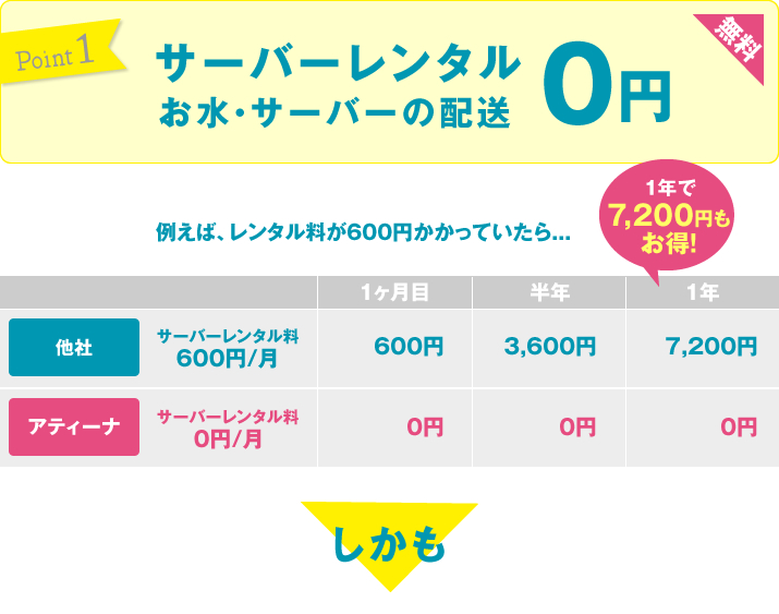 サーバーレンタル0円