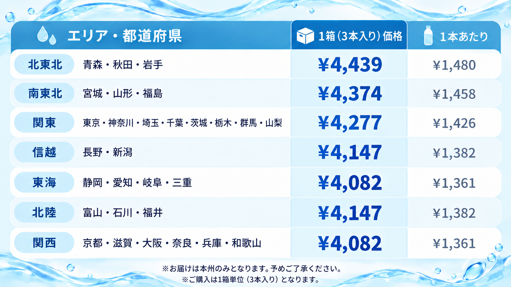 ご利用料金がお水代のみ